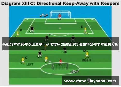 英超战术演变与潮流变革:从防守反击到控球打法的转型与未来趋势分析 英超战术演变与潮流变革:从防守反击到控球打法的转型与未来趋势分析